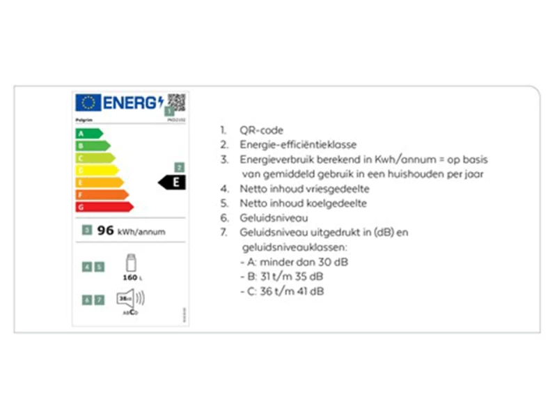 Voorbeeld energielabel wasmachine