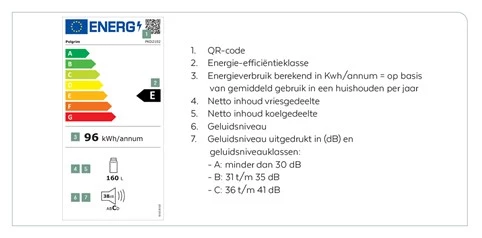 Voorbeeldlabel koelkast