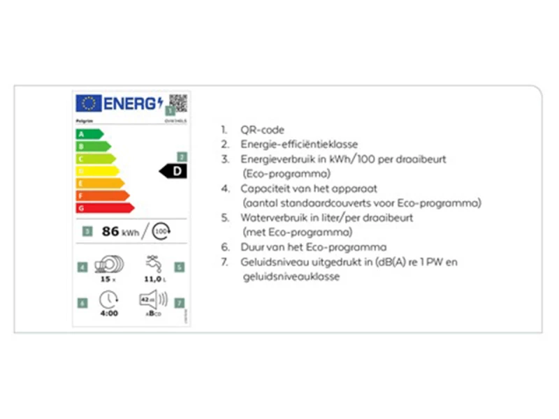 Voorbeeld energielabel vaatwasser